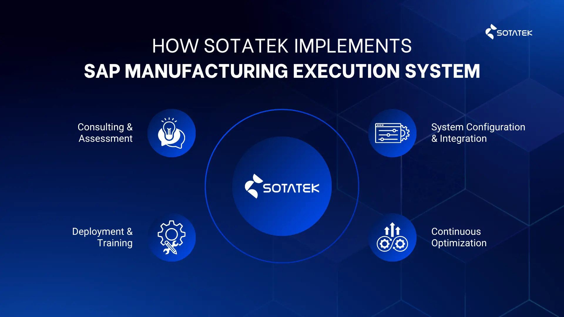 How SotaTek Implements SAP Manufacturing Execution System