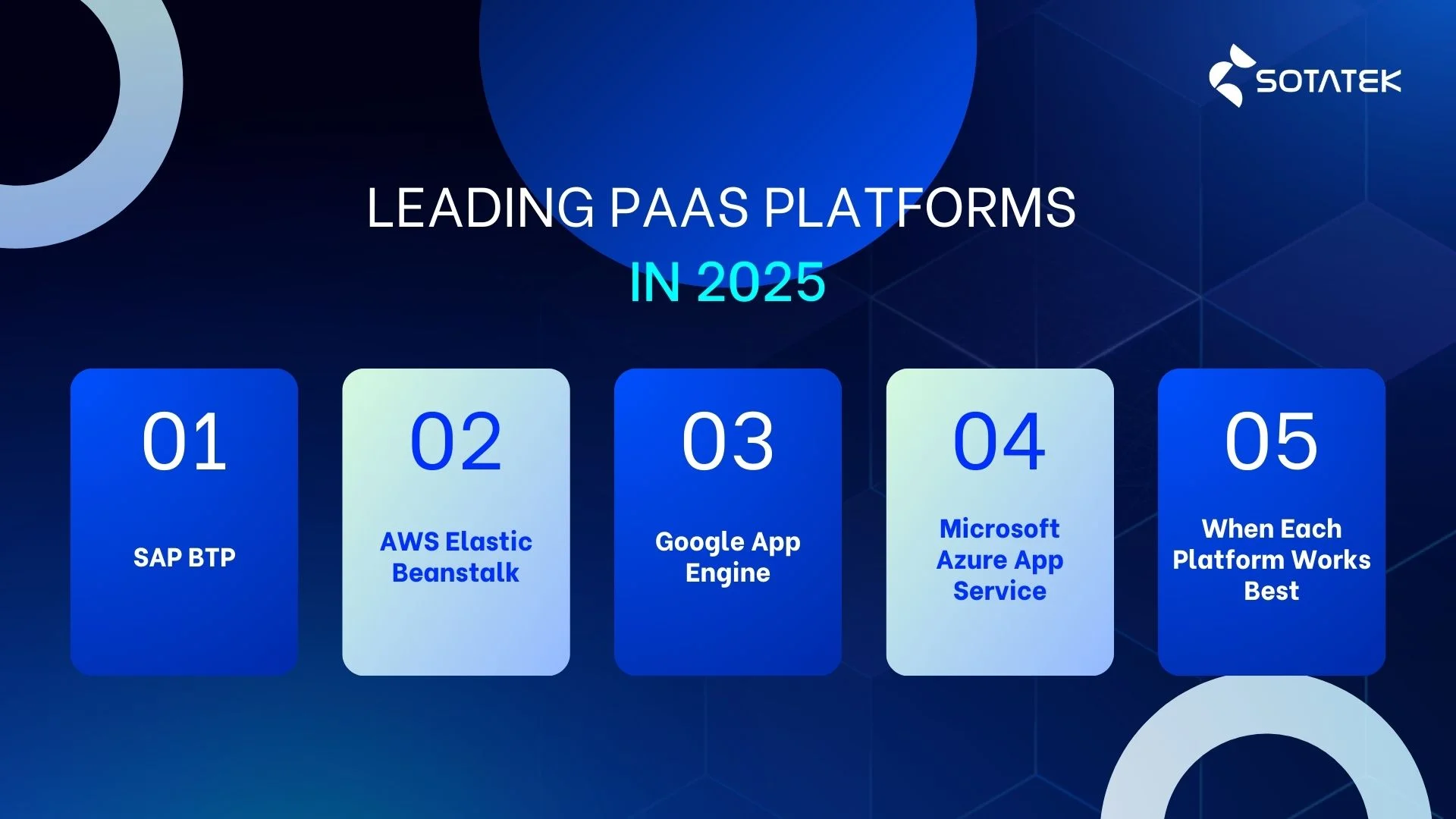 Leading PaaS Platforms in 2025