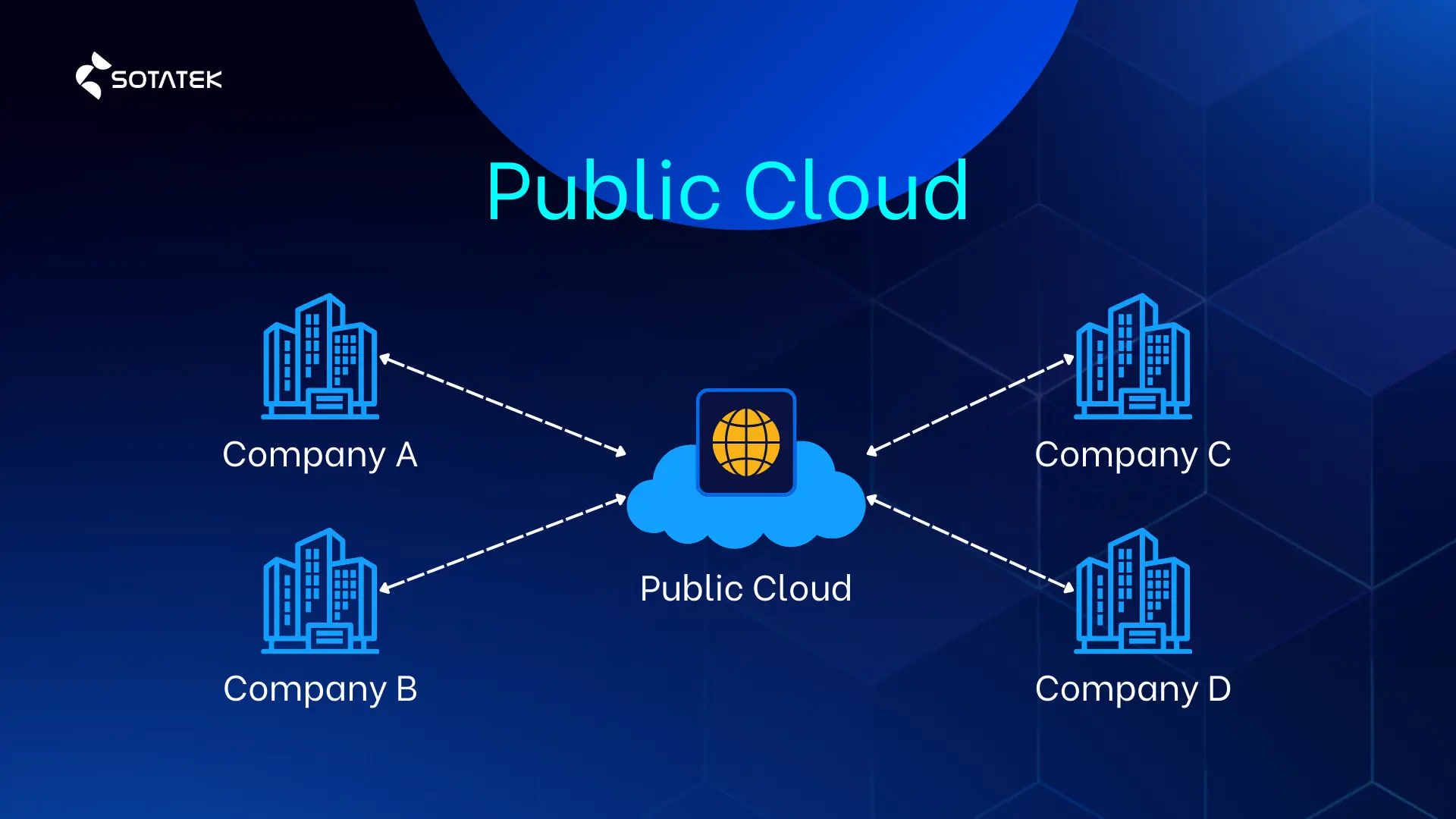 public cloud