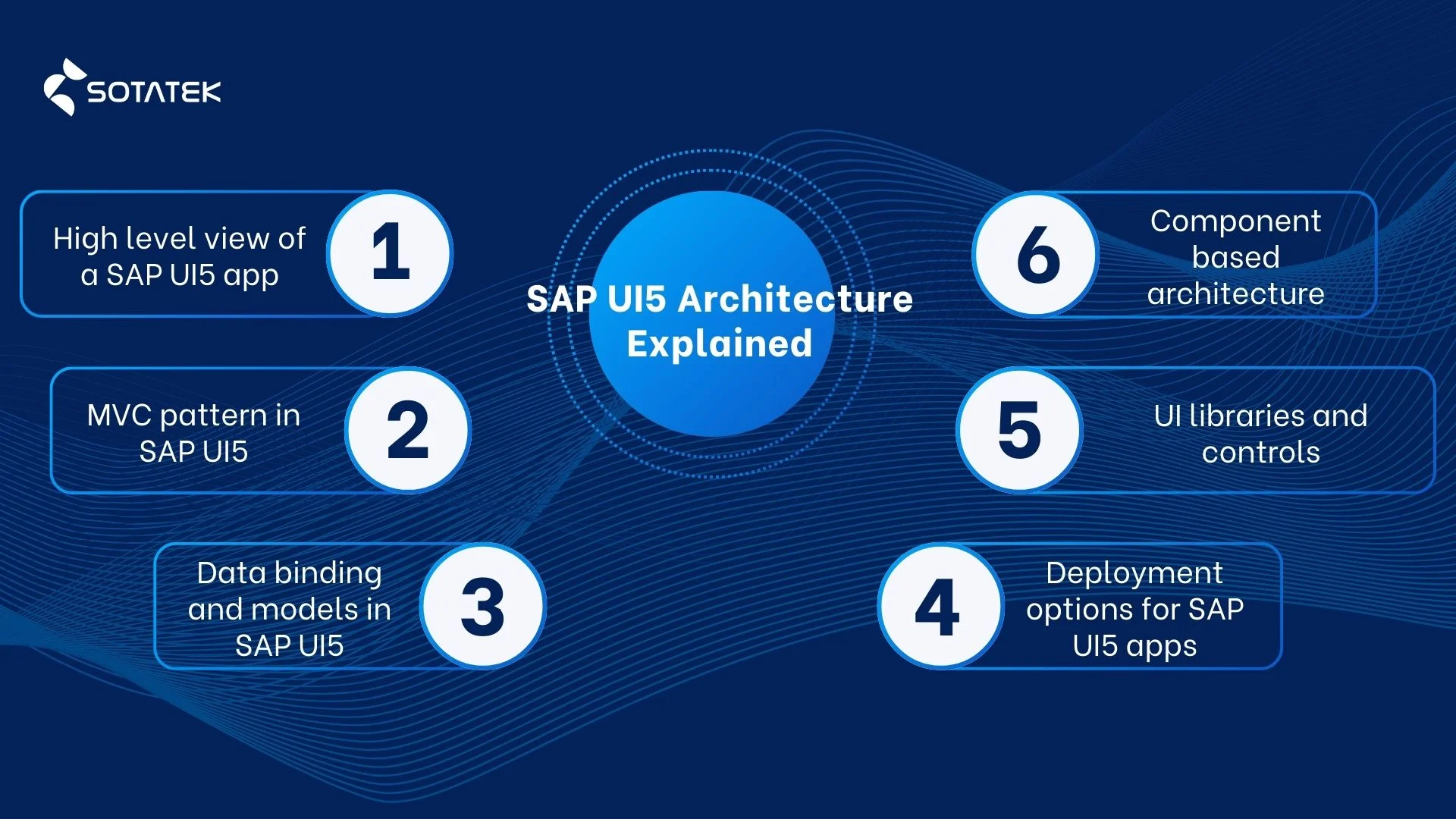 SAP UI5 Architecture Explained