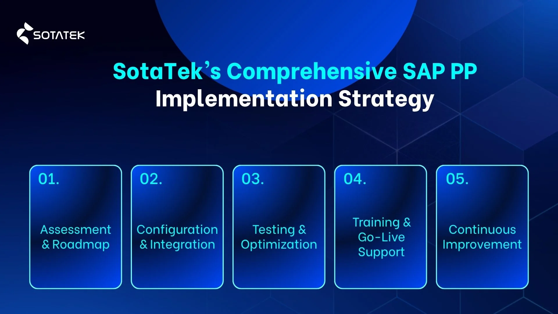 SotaTek’s Comprehensive SAP PP Implementation Strategy