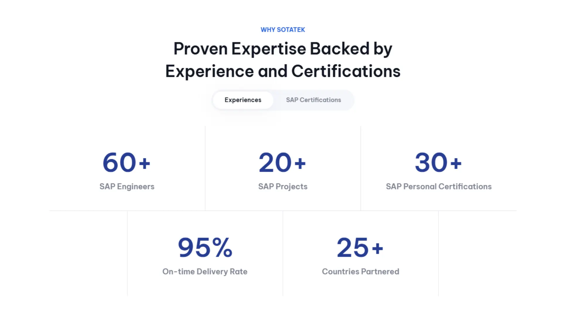 SotaTek SAP Manufacturing Execution Certification