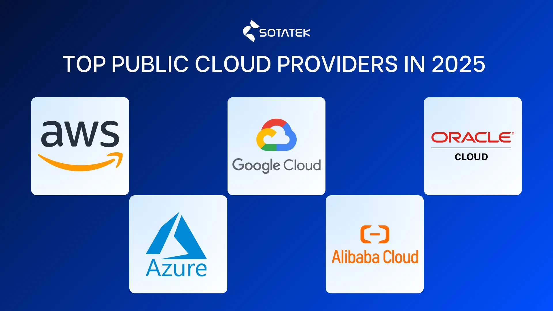 Top Public Cloud Providers in 2025