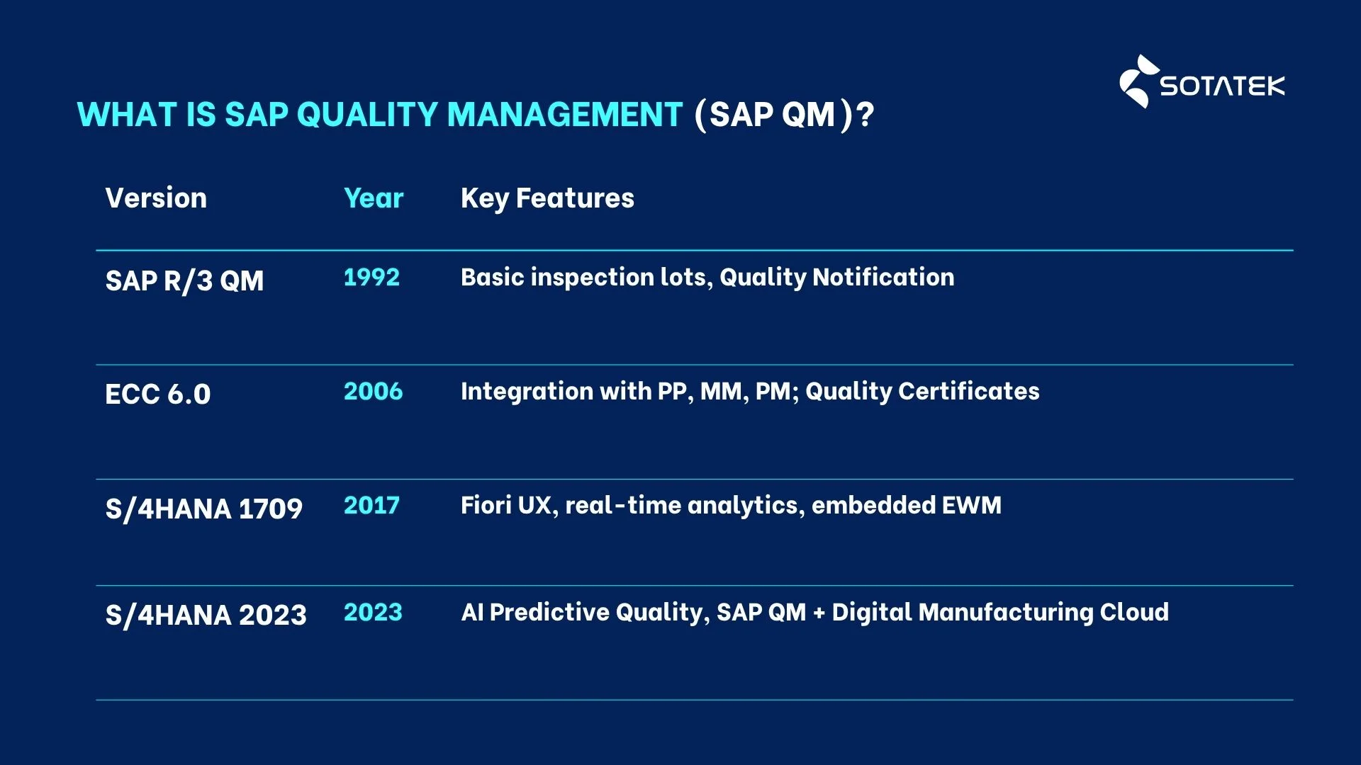 What is SAP Quality Management (SAP QM)?