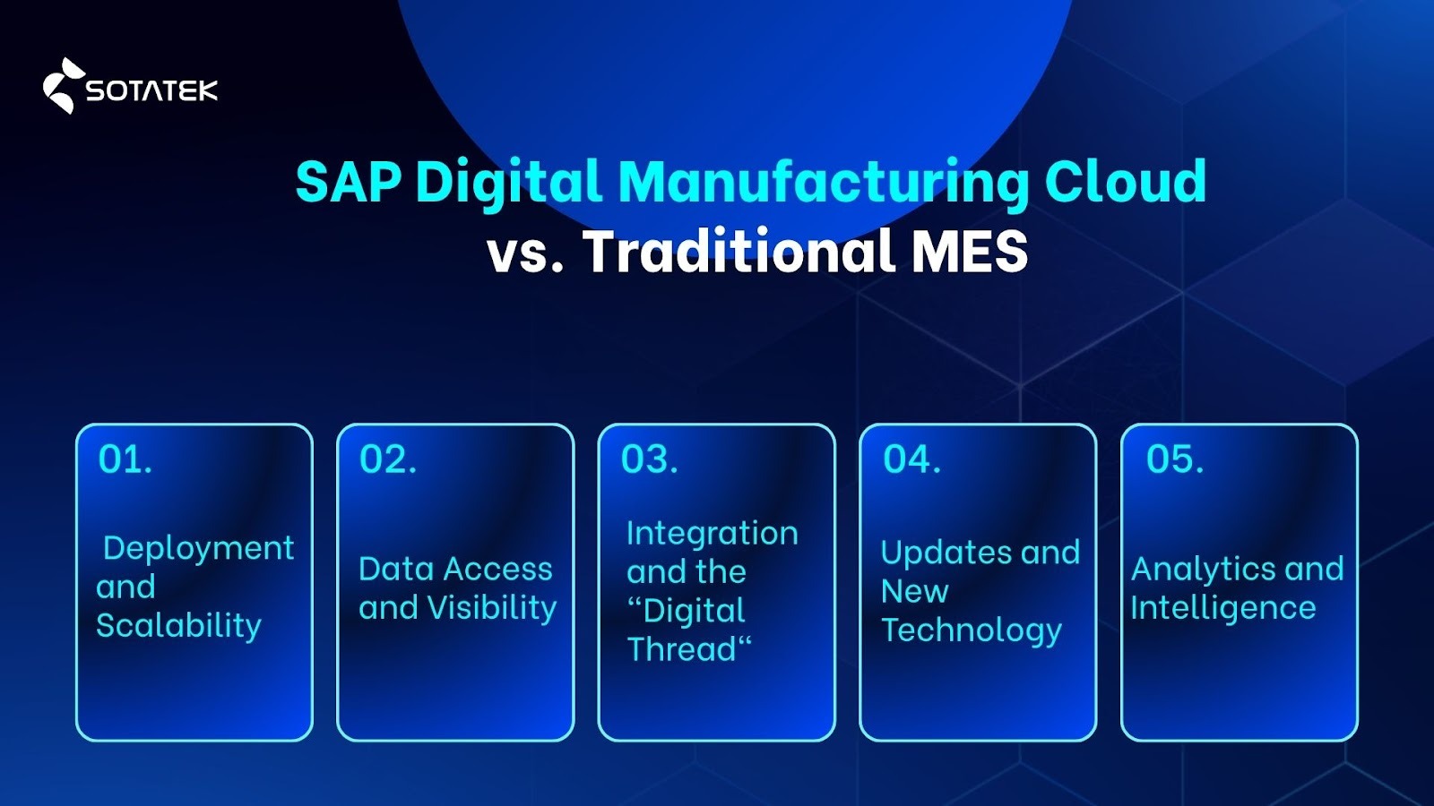 Core Components of SAP Digital Manufacturing Cloud