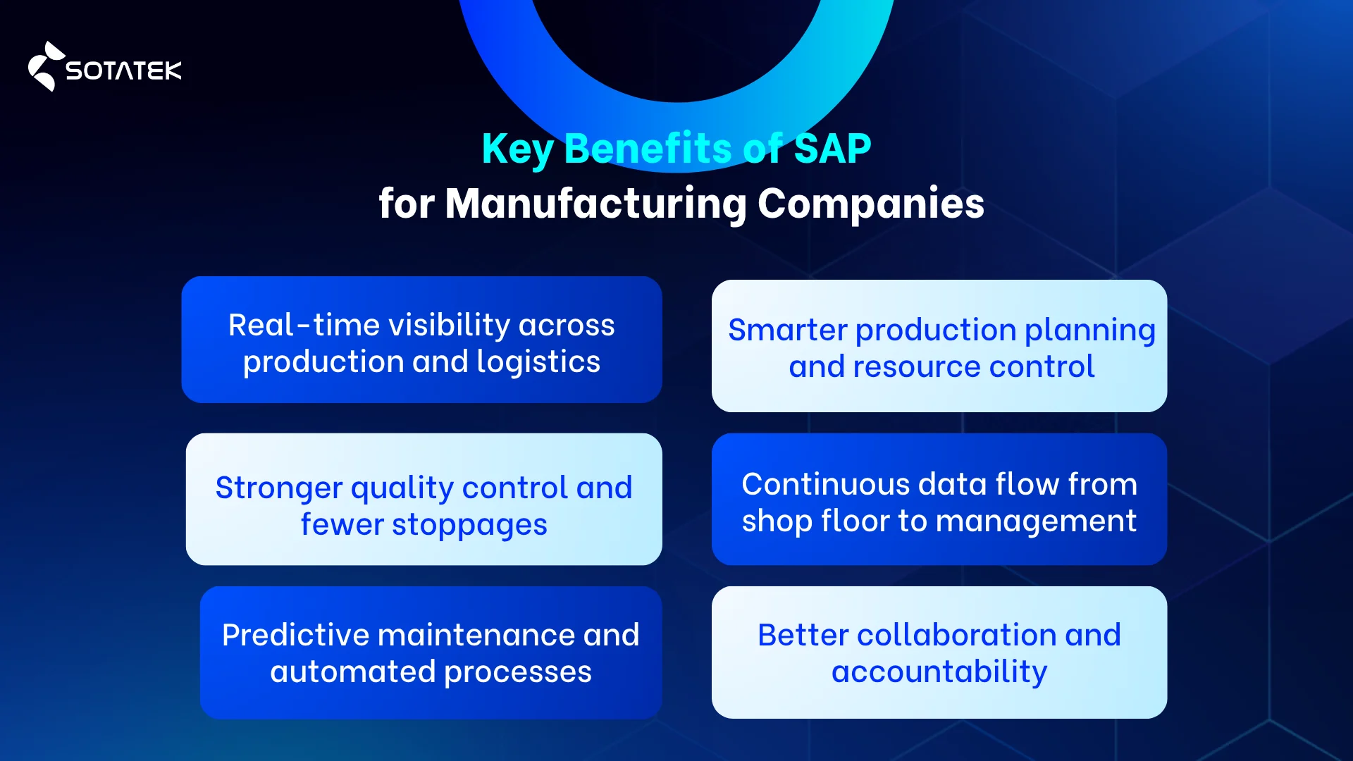 Key Benefits of SAP for Manufacturing Companies