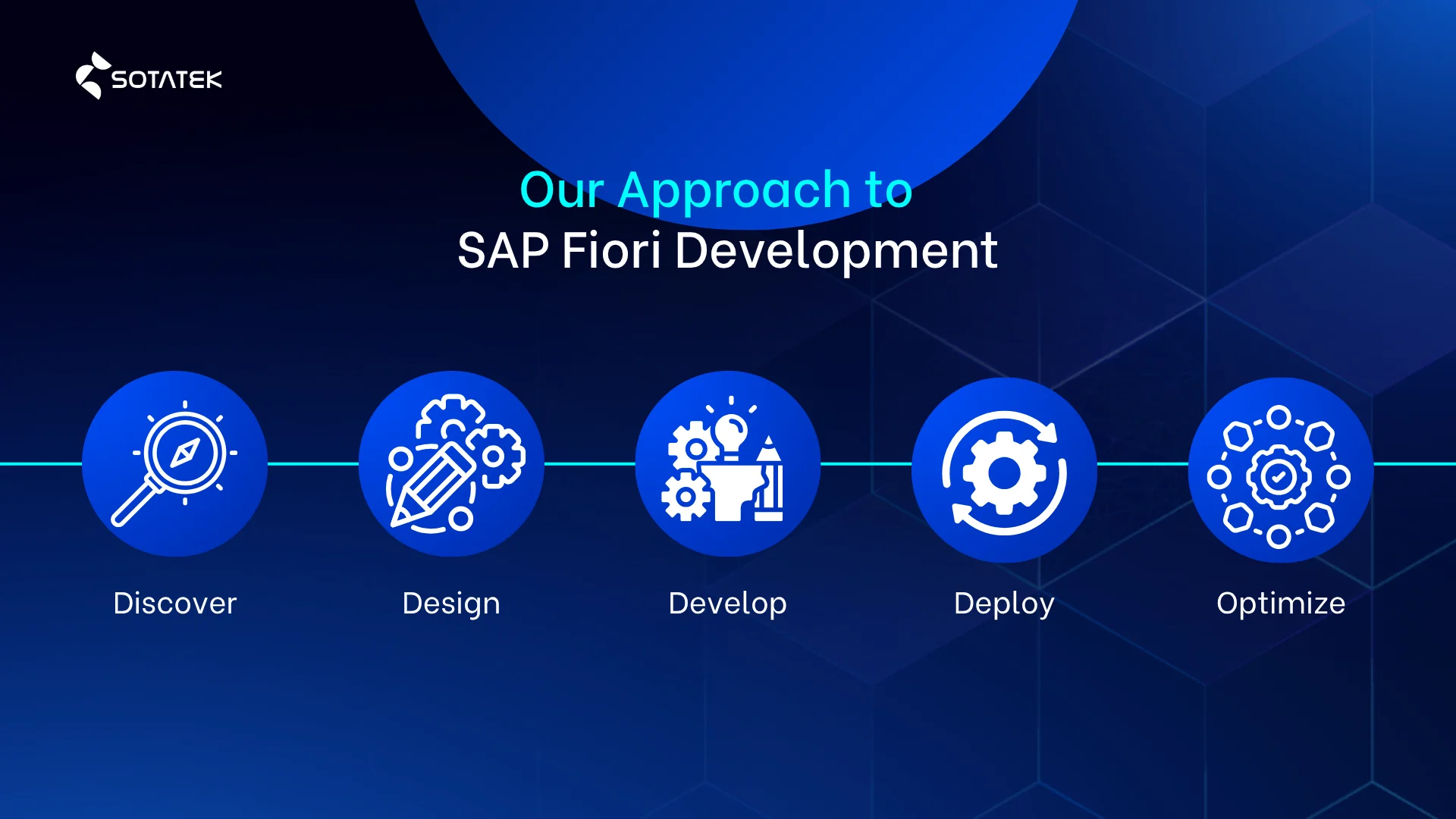 Our Approach to SAP Fiori Development