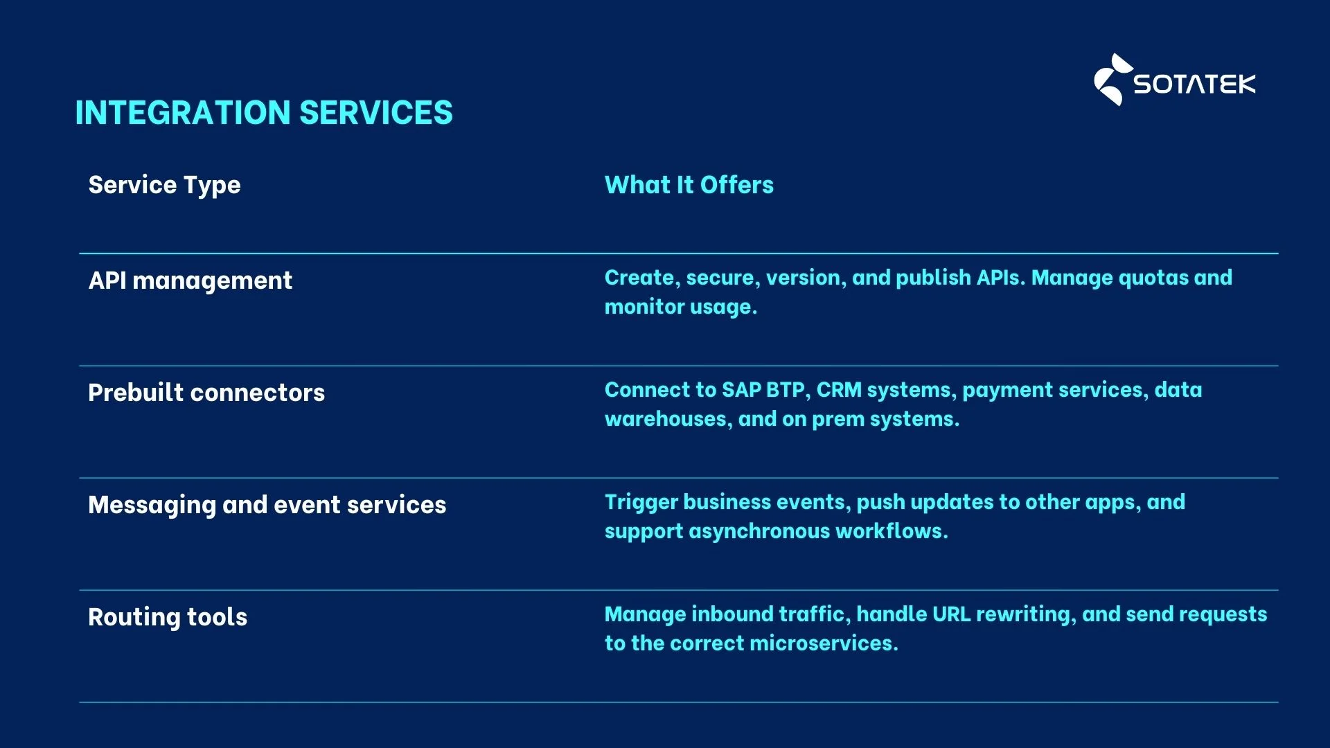 Platform as a Service Intergration Services