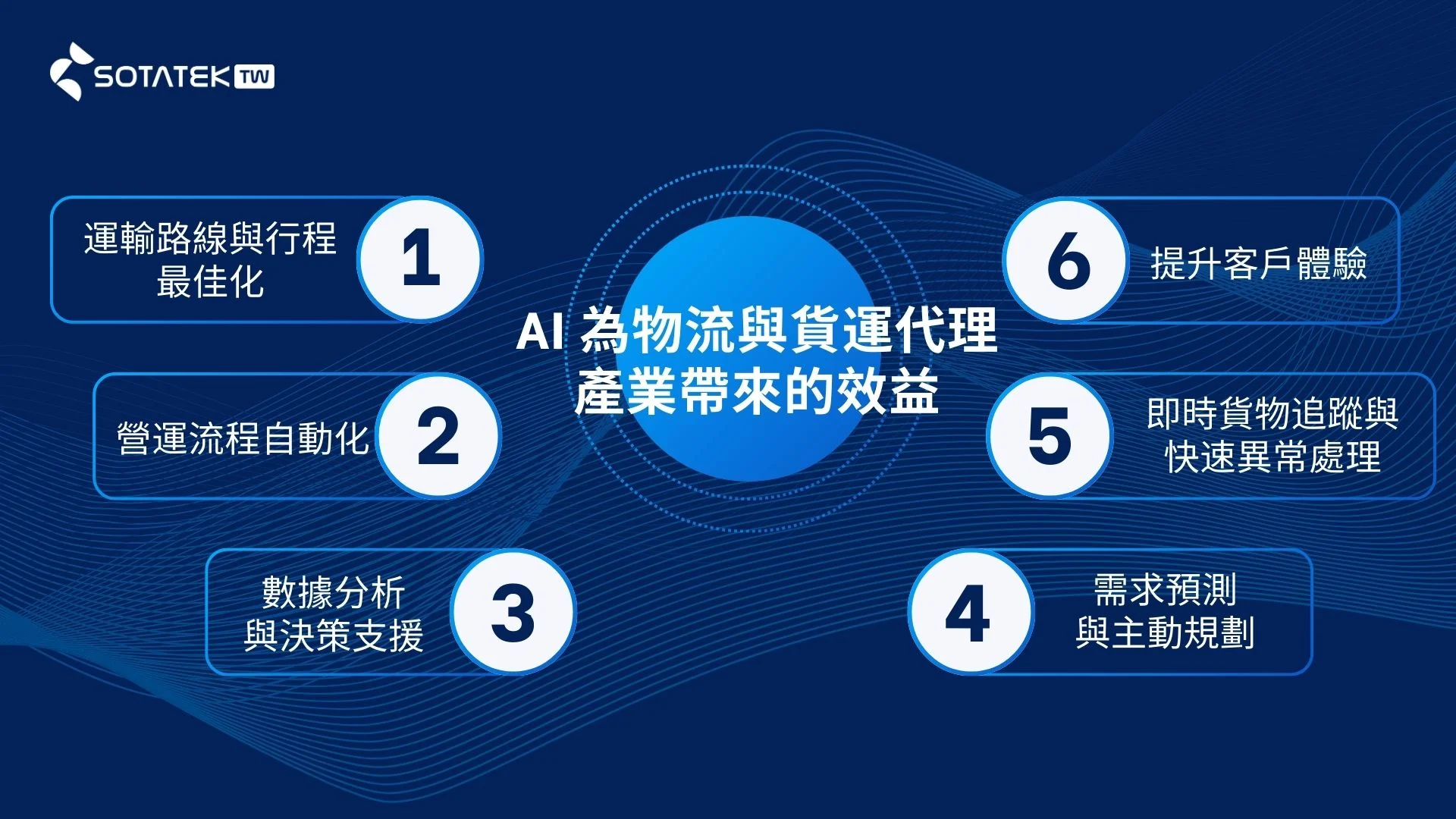 Benefits-of-AI-for-the-Logistics-and-Freight-Forwarding-Industry