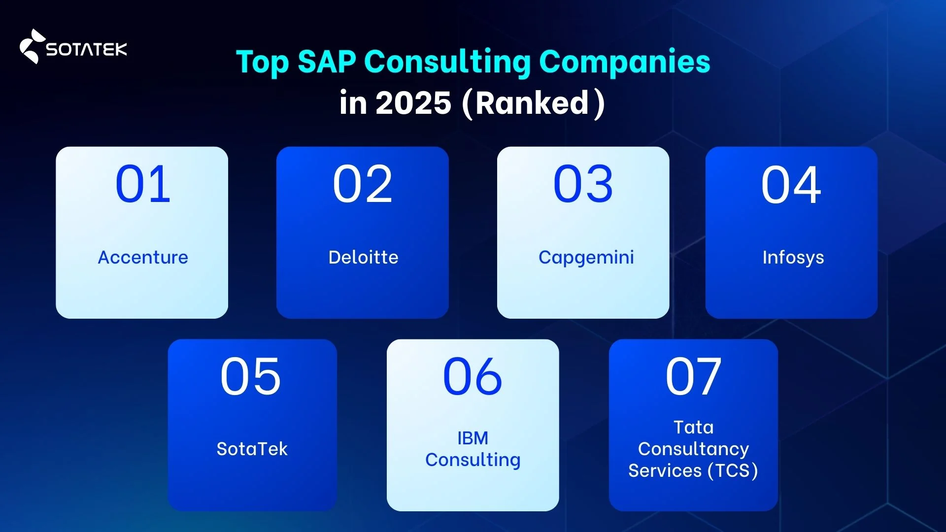 Top SAP Consulting Companies in 2025 (Ranked)