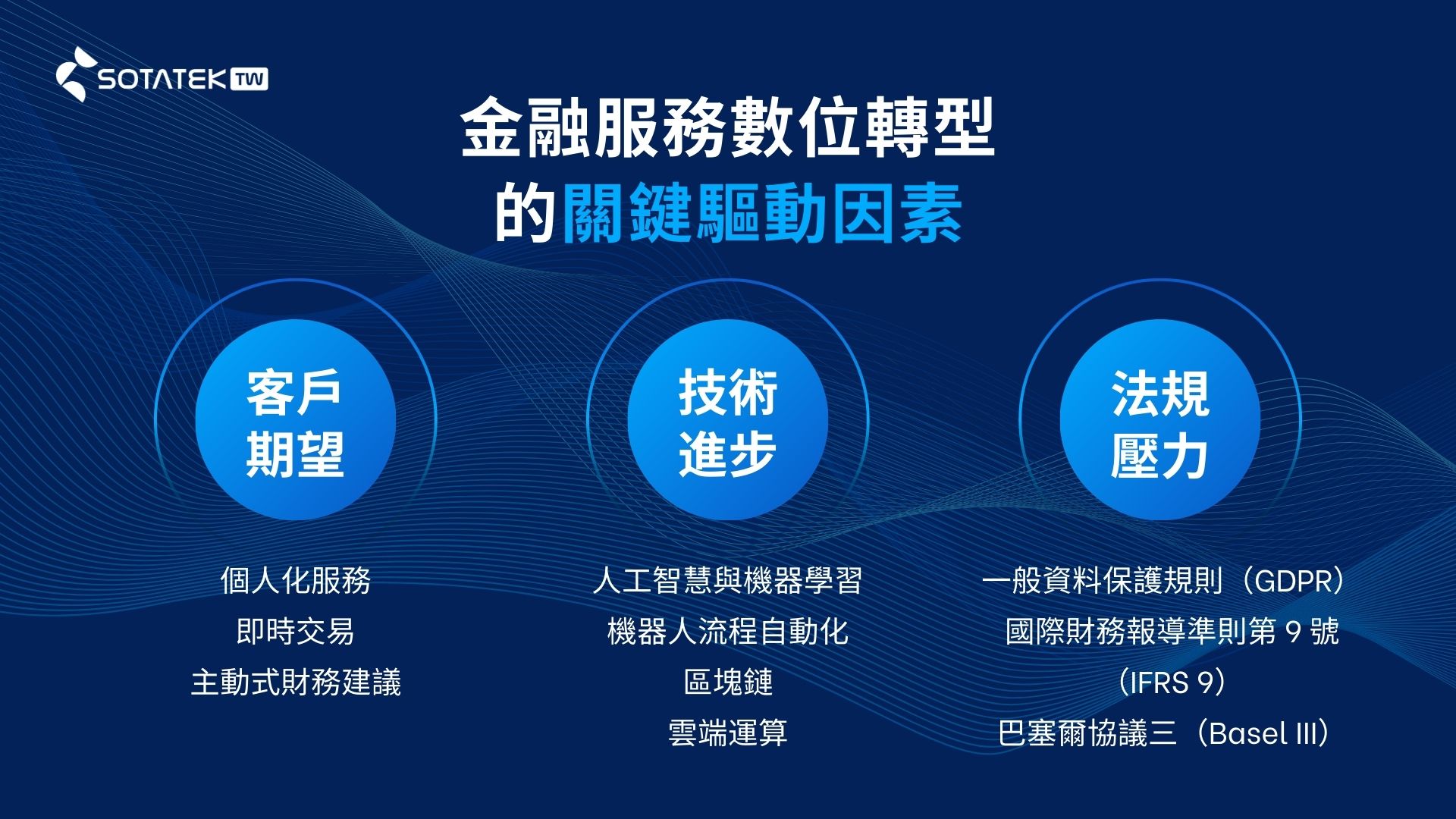 數位轉型