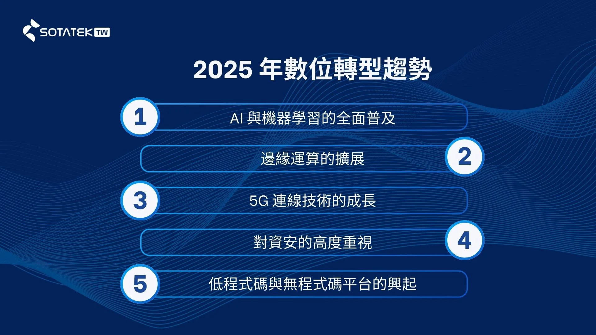 2025 年數位轉型趨勢