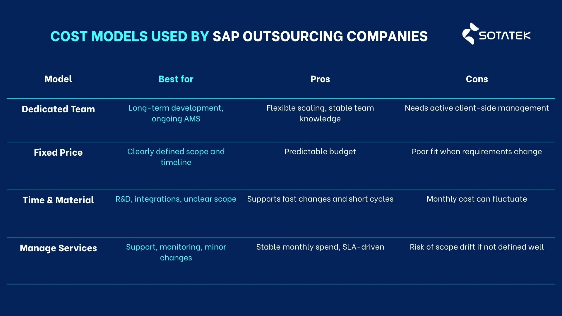 sap outsourcing companies