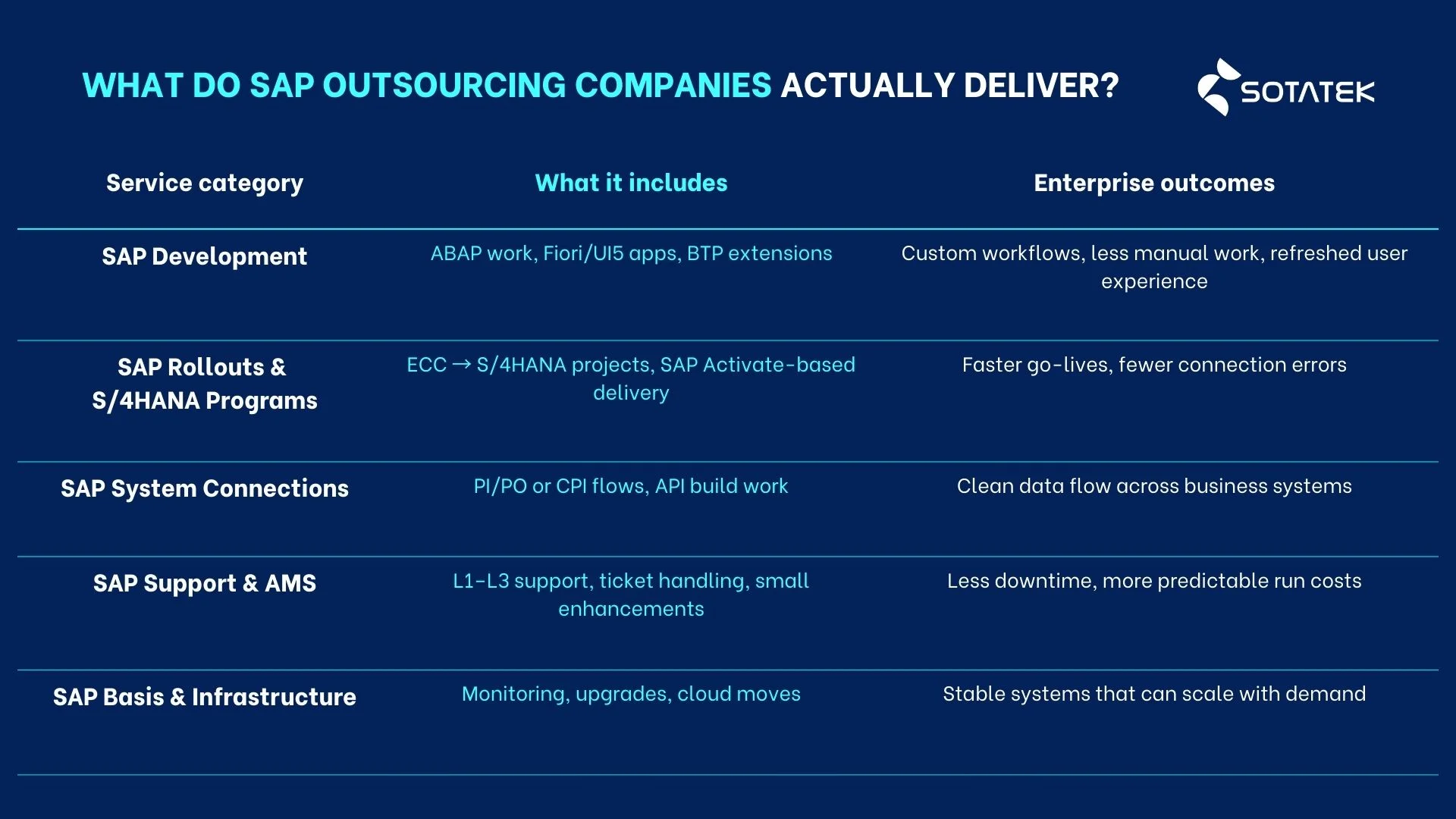 What Do SAP Outsourcing Companies Actually Deliver